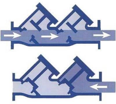 Back flow testing Perth